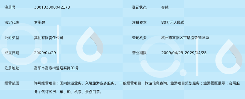 企业管理咨询:助力企业驶向成功的航程